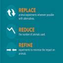 Go to 3Rs- Reduction 3Rs- Reduction logo
